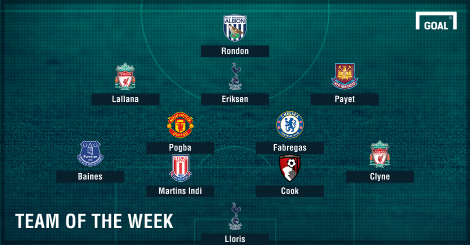 Team of the Week