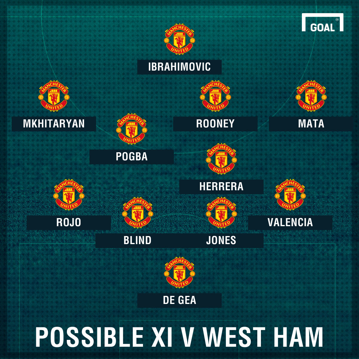 Manchester United v West Ham United Manchester United v West Ham United