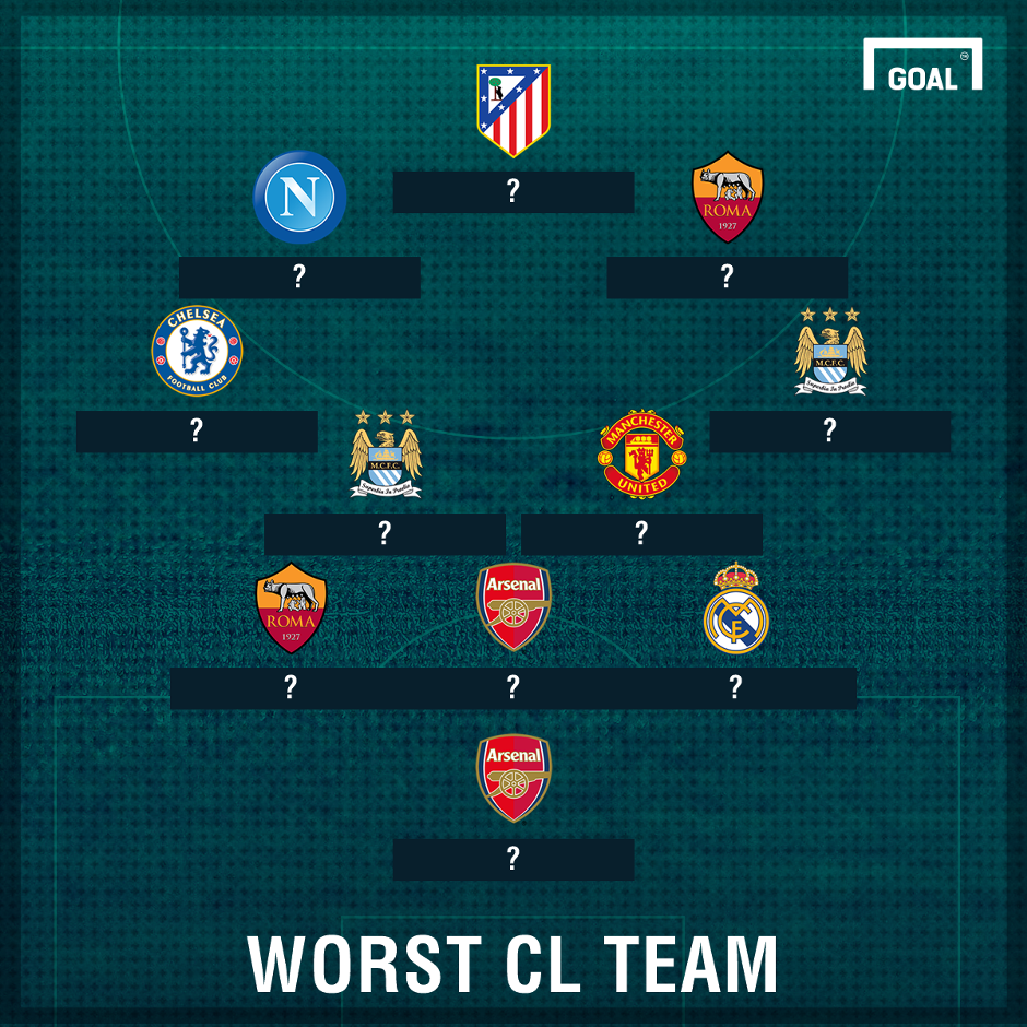 Worst Champions League Winners Worst Champions League Winners
