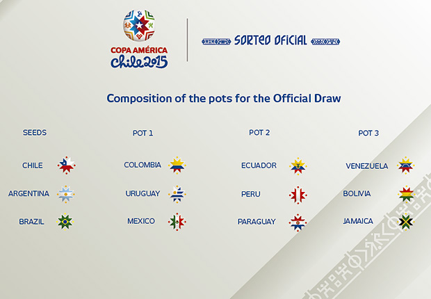 copa-america-draw_15qva5r53t2551a89ulazp