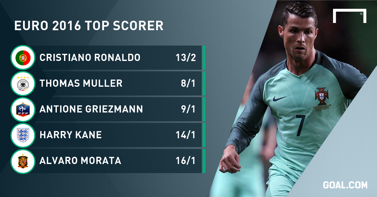 Ronaldo Euro 2016 Goal / Cristiano Ronaldo's Euro 2016 Final Ends In Cruel, Moth / June 22
