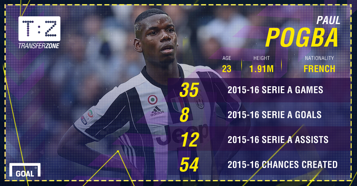 paul-pogba-juventus-serie-a-stats-ps_7oj