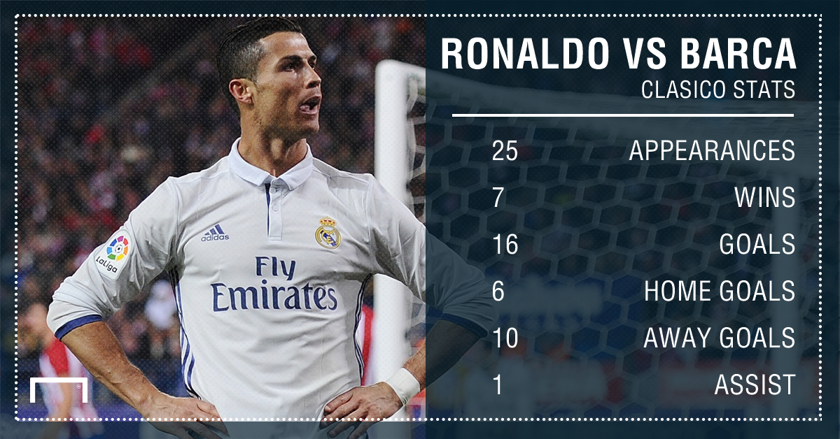 Image result for el clasico stats