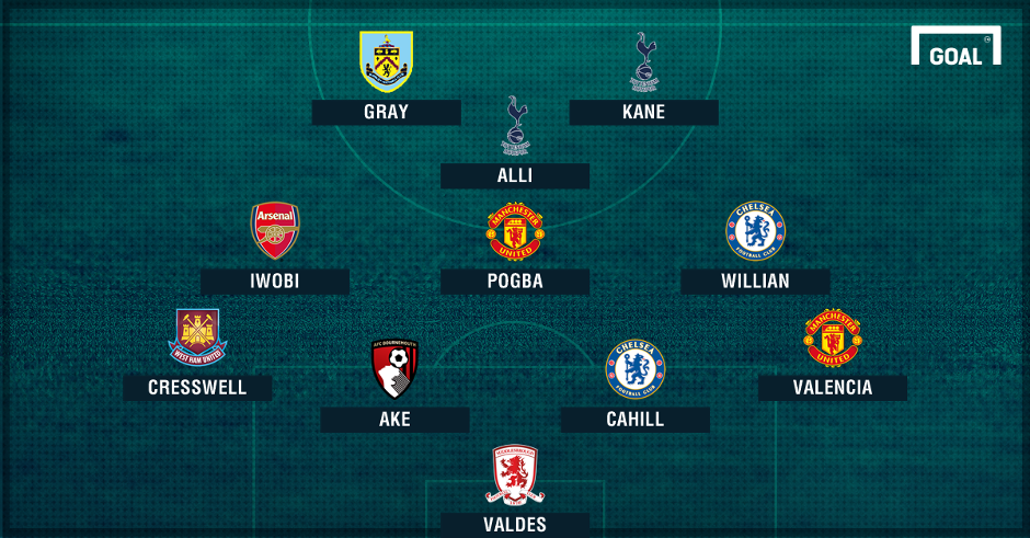 Team of the Week PL?