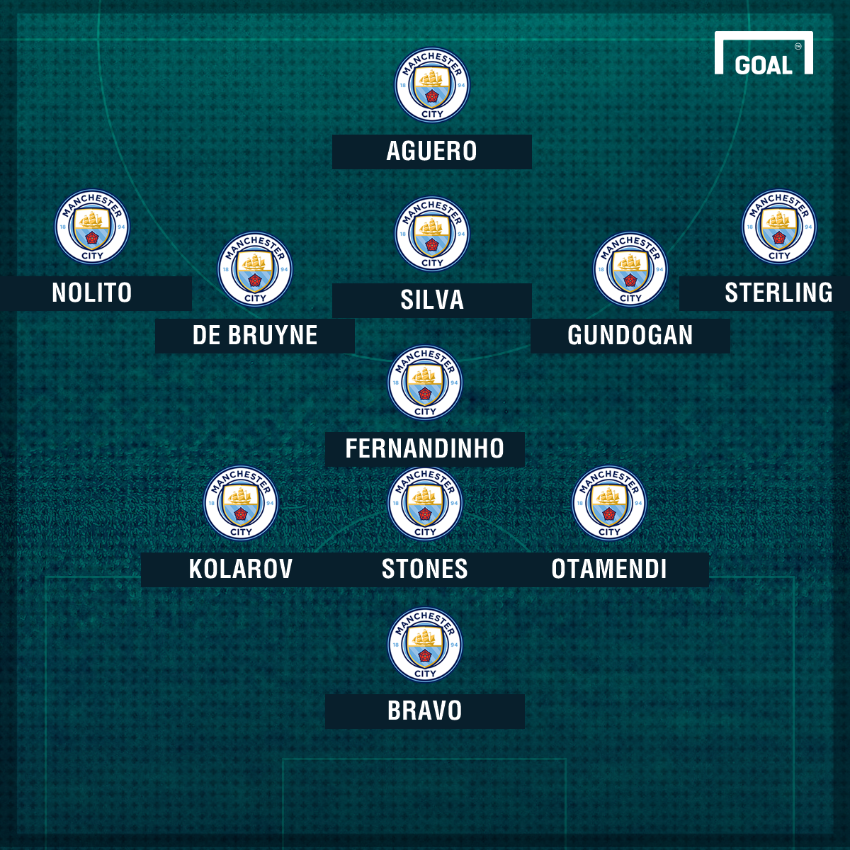 Manchester City Team News: Injuries, suspensions & starting line-up against Burnley ...