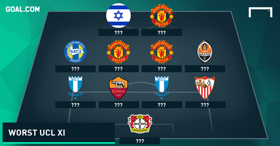Worst XI of Champions League group stage