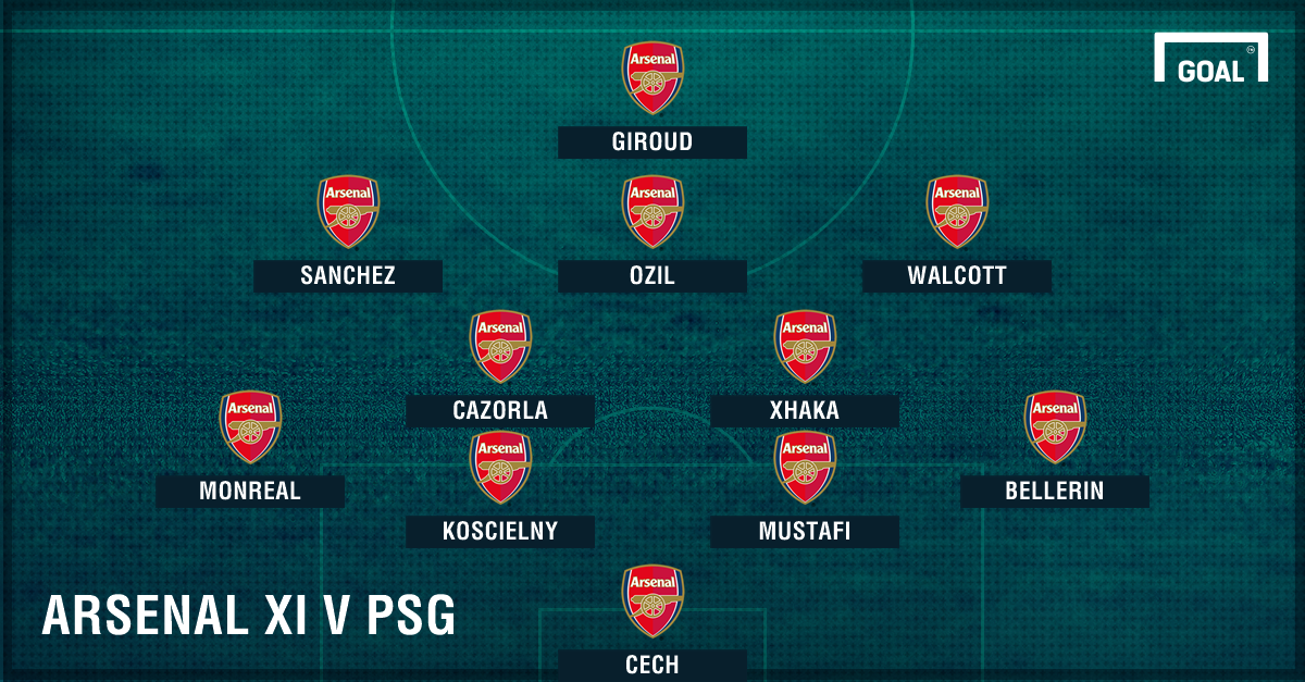 How Arsenal and PSG could line up in the Champions League  Goal.com