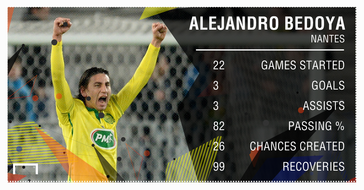 Copa America the latest stop on a career filled with twists and turns