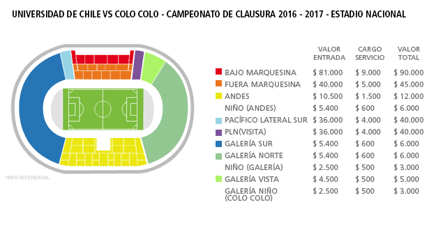 Superclásico chileno entradas