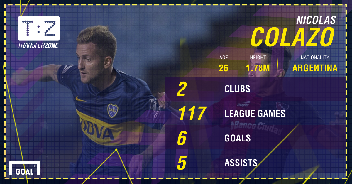 http://images.performgroup.com/di/library/Goal_Australia/cb/4c/gfx-nicolas-colazo-stats_17udyyb1uwcql1q9fsne4ygs84.png?t=-391591730