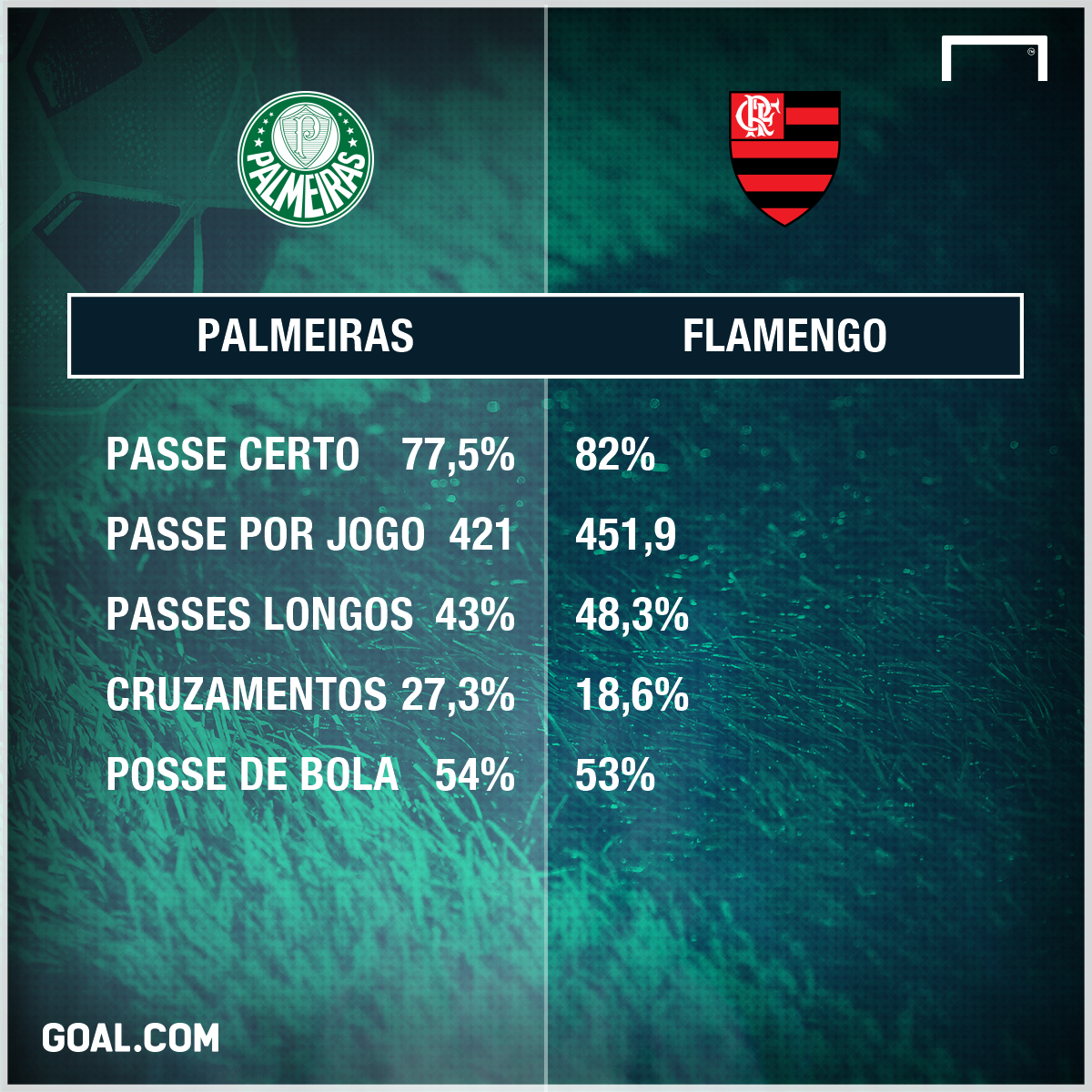 Com 2 títulos, Palmeiras completará 50 jogos na temporada; veja números -  PTD