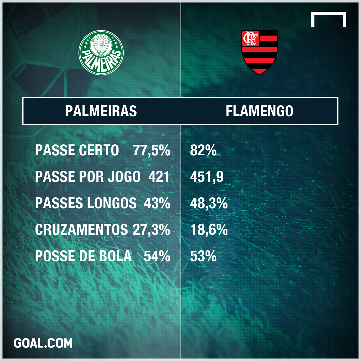 Palmeiras x Flamengo: números, estatísticas e curiosidades da partida –  Palmeiras