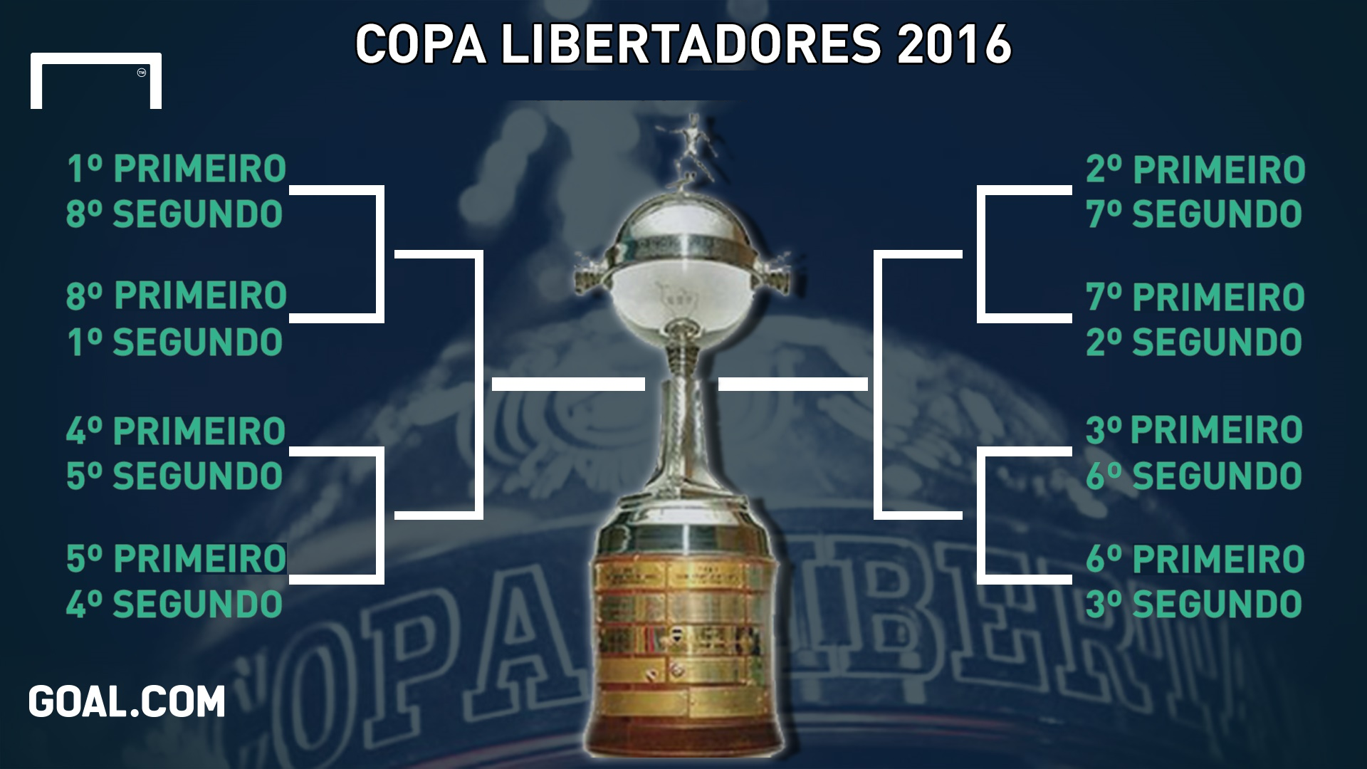 Como Serão Os Confrontos Das Oitavas De Final Da Libertadores 2016 Em ...