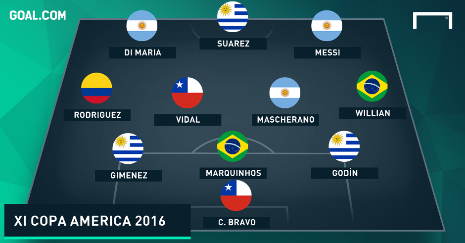 Tim Impian Copa America Centenario Versus Euro 2016, Siapa Lebih Kuat Gan?