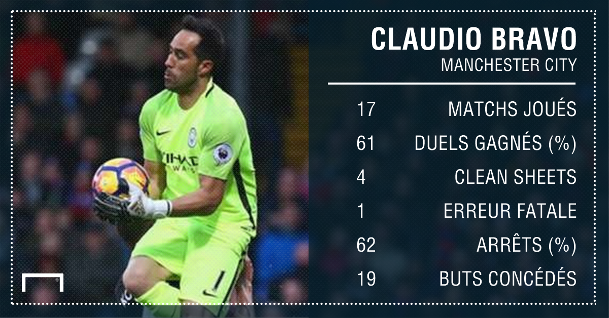 Maillot Domicile Manchester City Claudio Bravo Maillot Domicile Manchester City Claudio Bravo