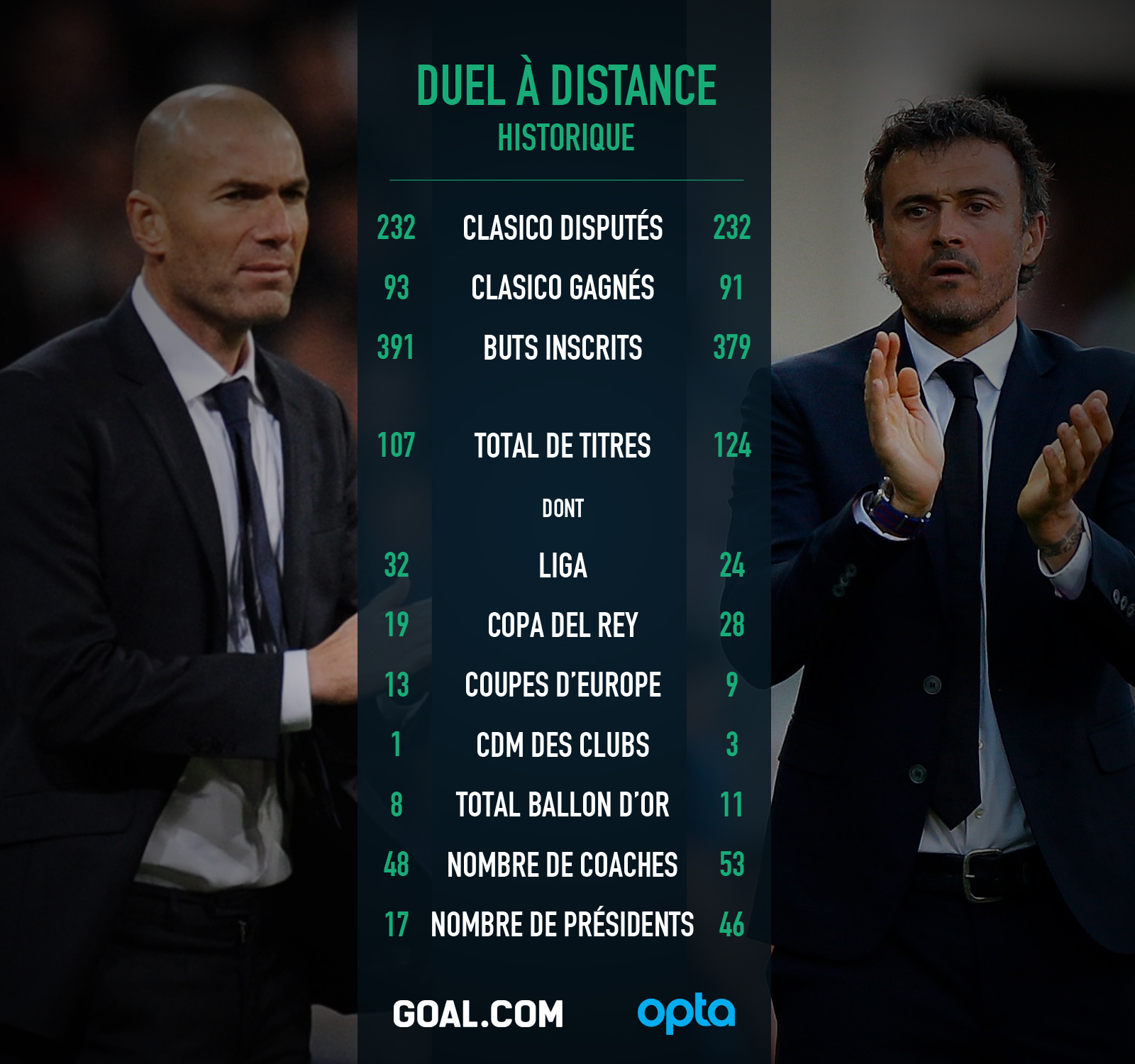 Rencontre vs