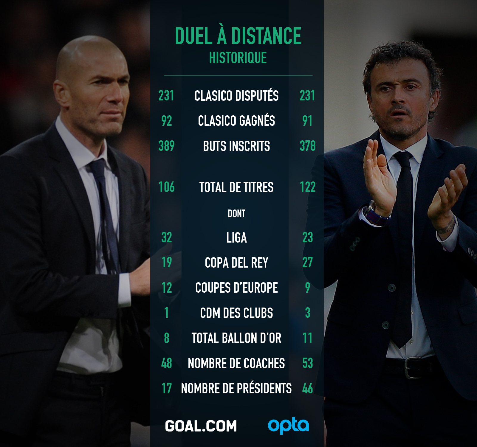Historique rencontre barca vs real