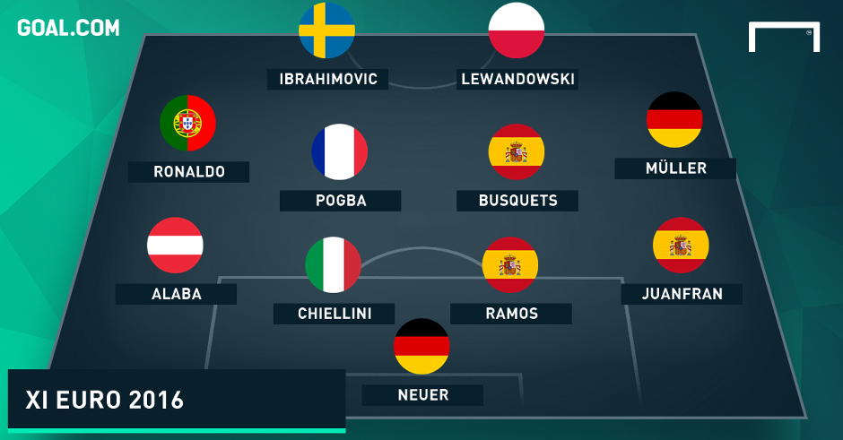 Tim Impian Copa America Centenario Versus Euro 2016, Siapa Lebih Kuat Gan?