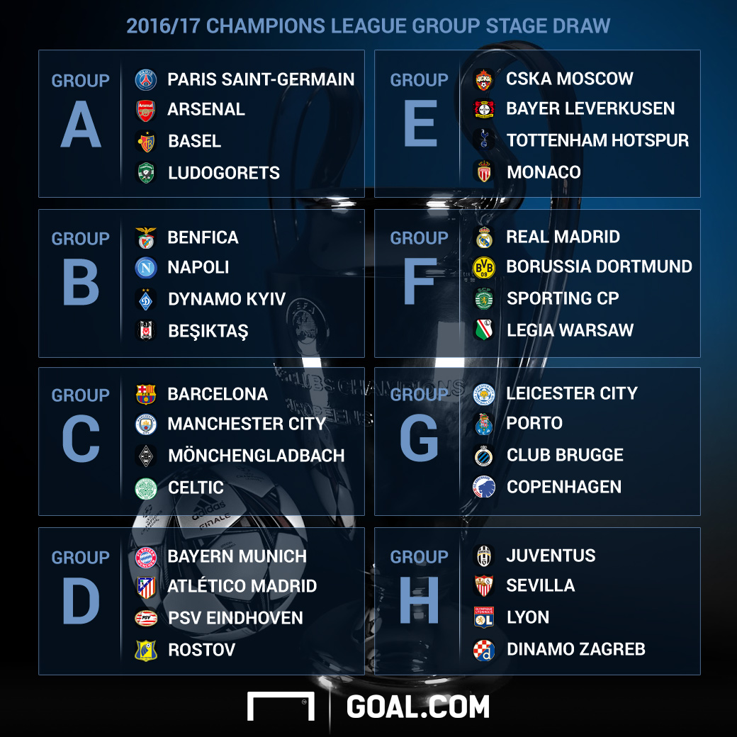 Inilah Hasil Undian Fase Grup Liga Champions 2016/17! | Goal.com