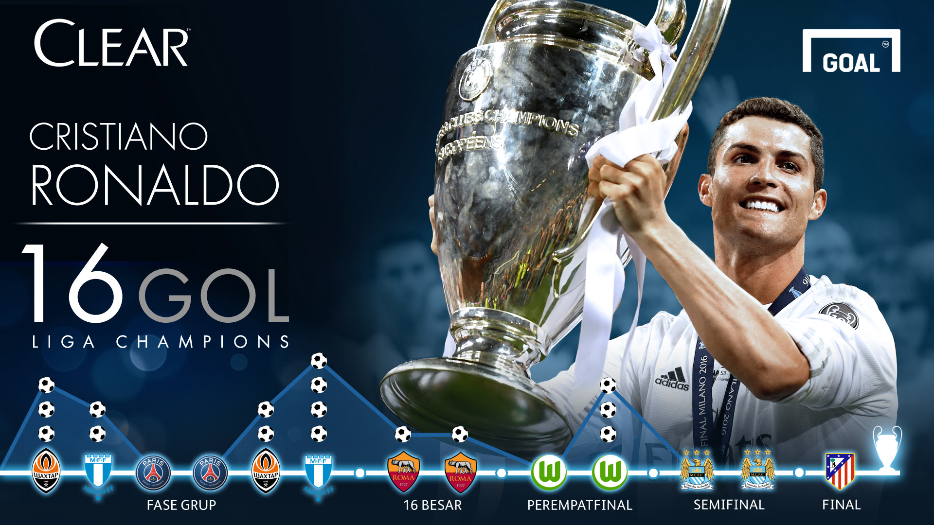 Peran Vital Cristiano Ronaldo Untuk Undecima Real Madrid Goalcom