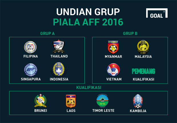Jadwal Aff Suzuki Cup Jadwal Aff Suzuki Cup