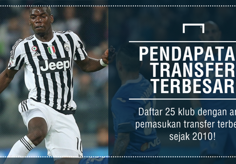 25 Klub Pendapatan Transfer Terbesar