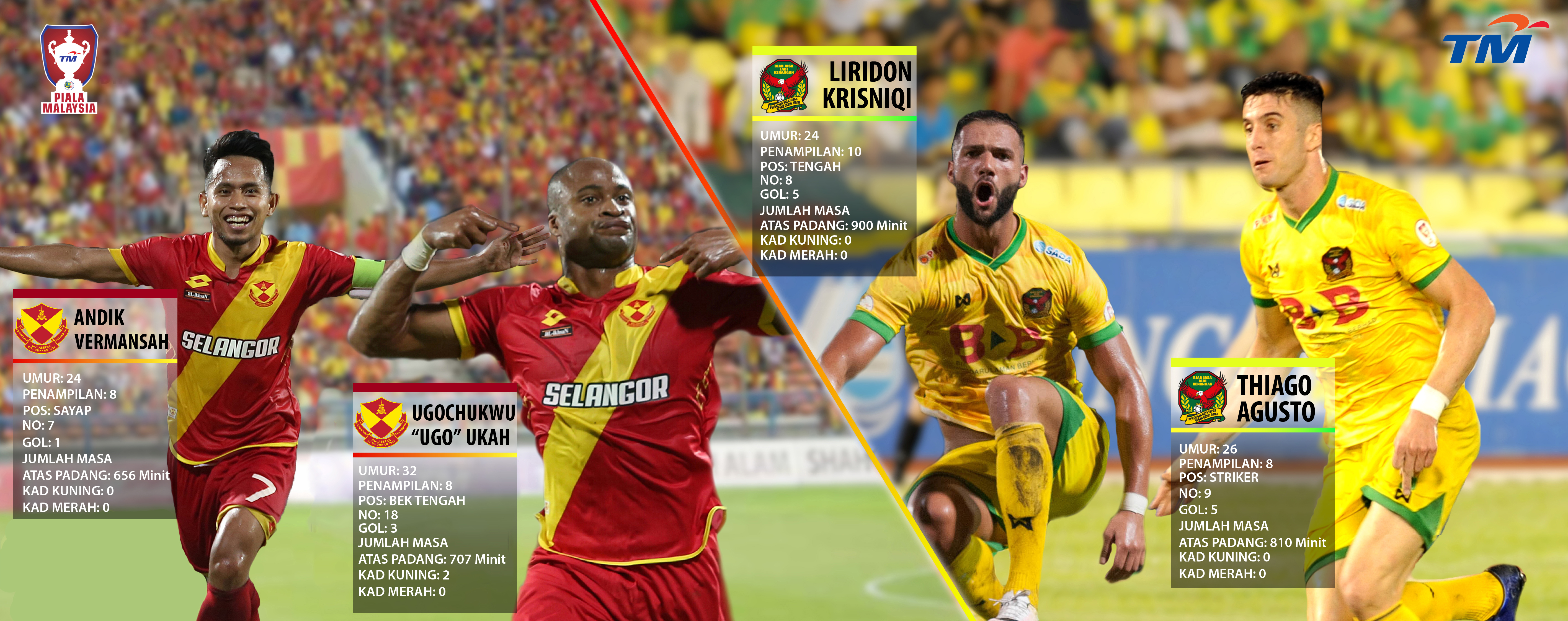 TM Piala Malaysia Pemain Tumpuan Akhir Kedah Lwn Selangor Goalcom