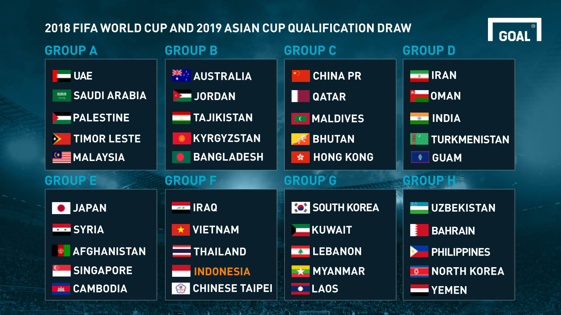 fifa world cup qualifiers