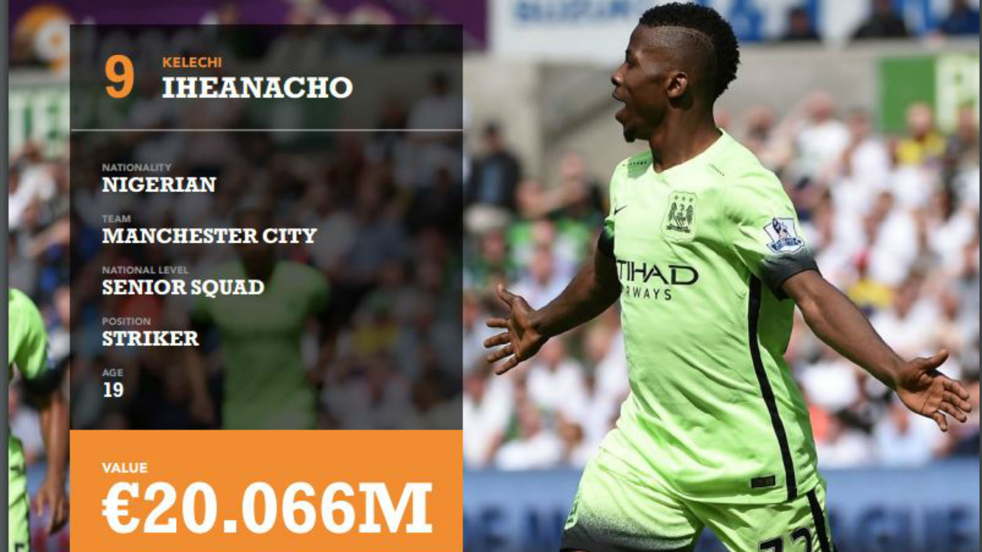 Iheanacho Makes List Of Top 10 Most Valuable U21 Players In Football ...