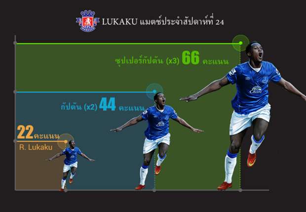 สมัครสมาชิก SBOBET