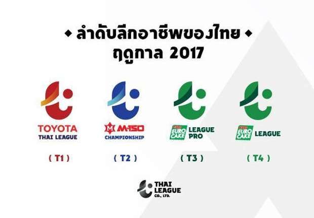 สมัครสมาชิก SBOBET
