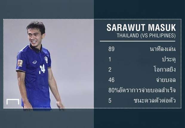 แทงไฮโลออนไลน์