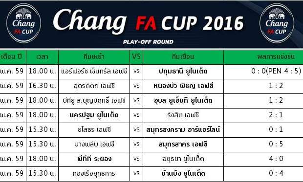 รับแทงบอลออนไลน์