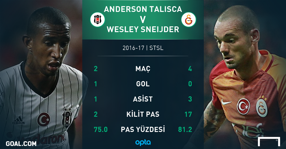 Besiktas Galatasaray PS