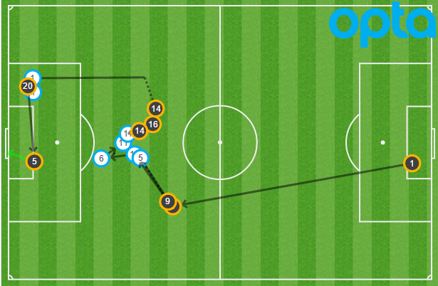 hakan-calhanoglu-goal-opta_1rhrv476vhjpb1p3p9mf0v5bqj.png