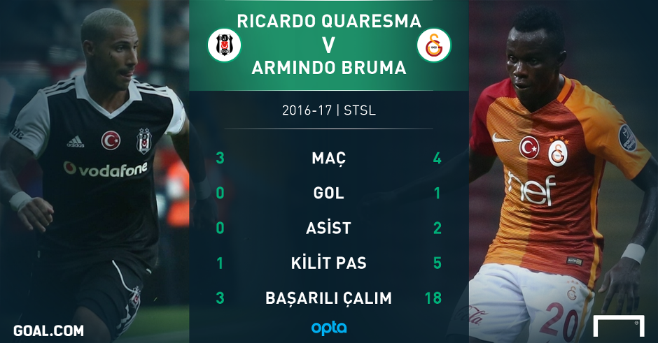 Besiktas Galatasaray PS