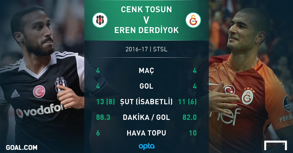 Besiktas Galatasaray PS