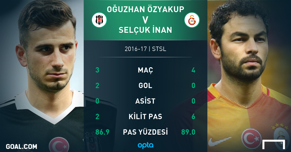 Besiktas Galatasaray PS