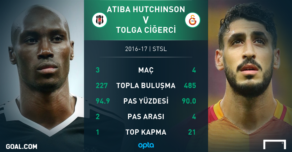 Besiktas Galatasaray PS