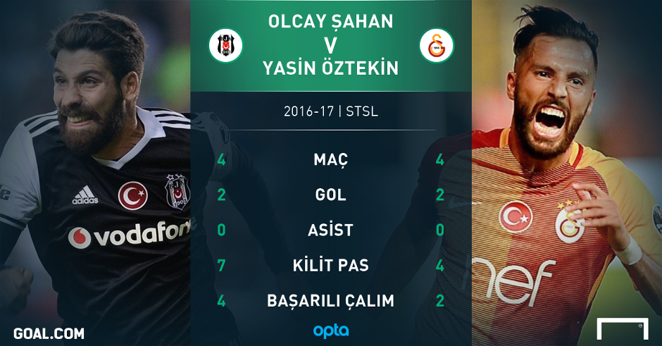 Besiktas Galatasaray PS