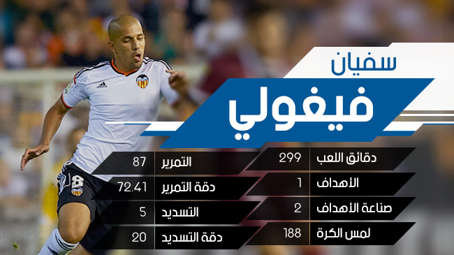 بالأرقام والصور - نجوم الجزائر تلمع في سماء أوروبا Sofianestats_1tu4nt26yj9ay1k65tlsc96f3u