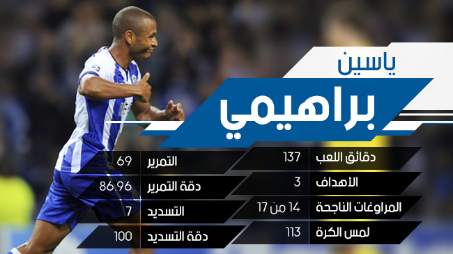 بالأرقام والصور - نجوم الجزائر تلمع في سماء أوروبا Brahimistats_1t378y28qzzaf1n1pnww7d8xwc