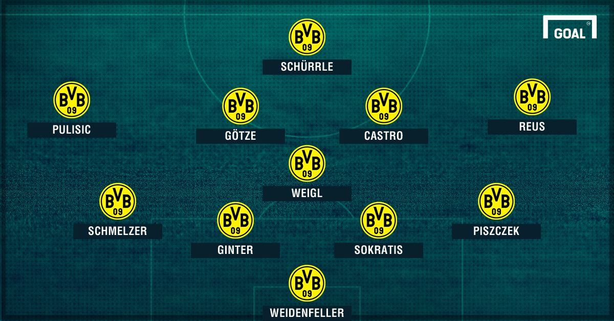 Dortmund Aufstellung Dortmund Aufstellung