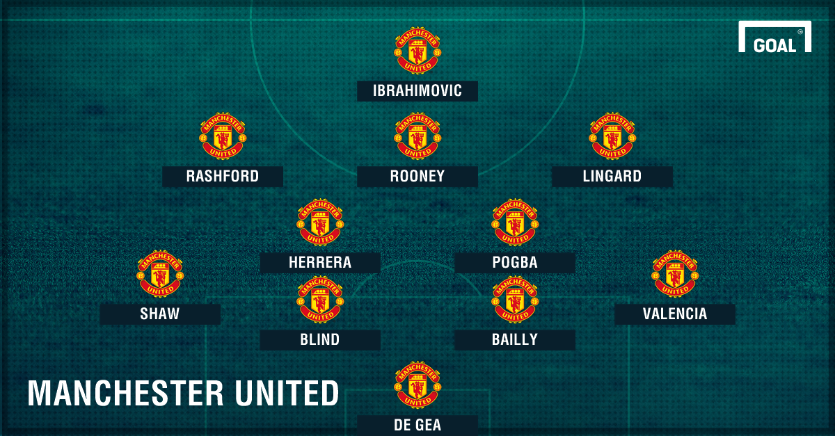 Real Madrid Vs Manchester City Lineup Real Madrid Vs Manchester City Lineup