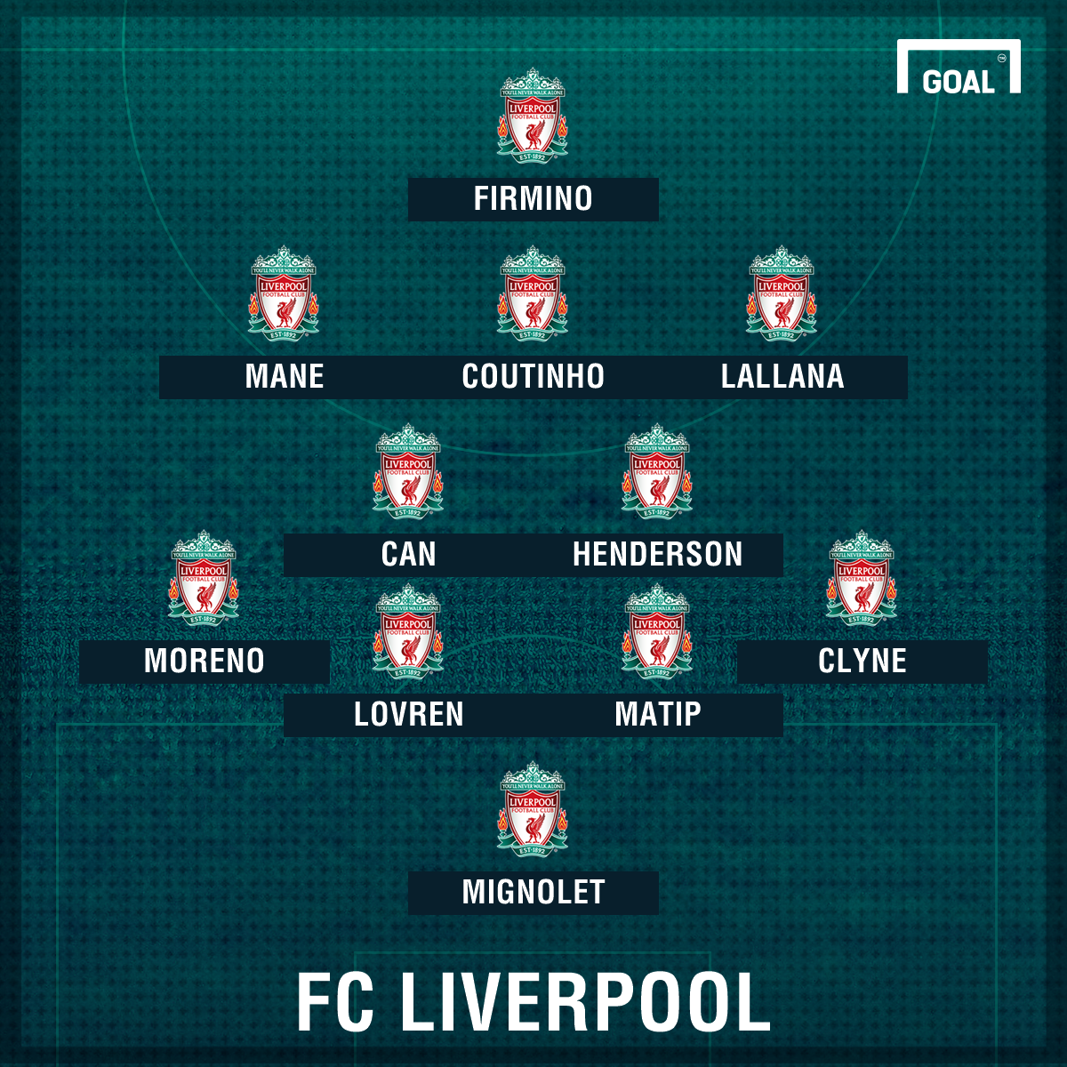 Fc Liverpool Aufstellung Fc Liverpool Aufstellung