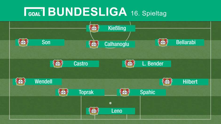 voraussichtliche aufstellung leverkusen voraussichtliche aufstellung leverkusen