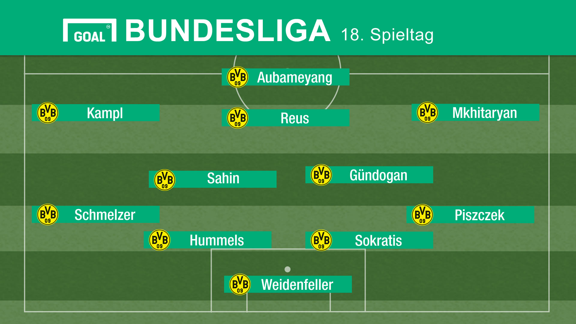 aufstellung dortmund aufstellung dortmund