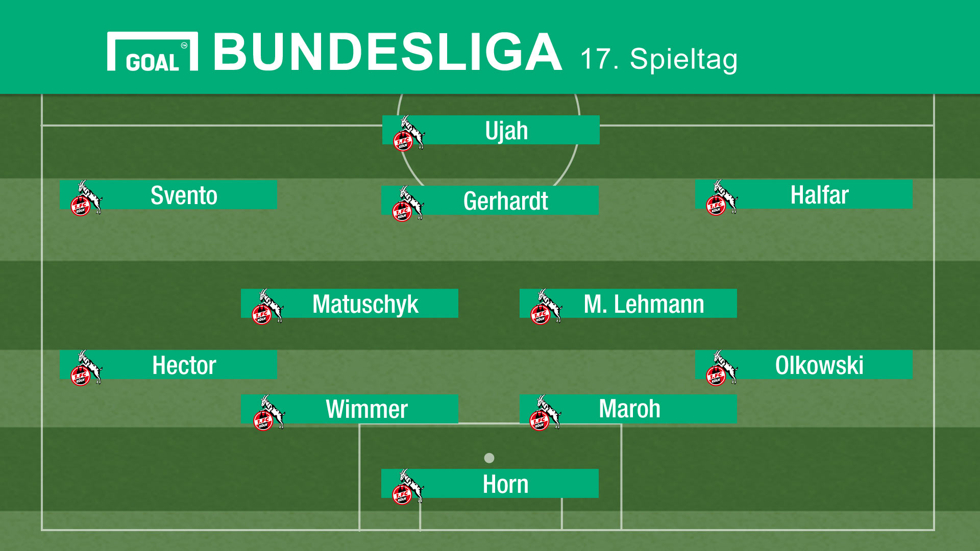 Fc Köln Aufstellung Fc Köln Aufstellung