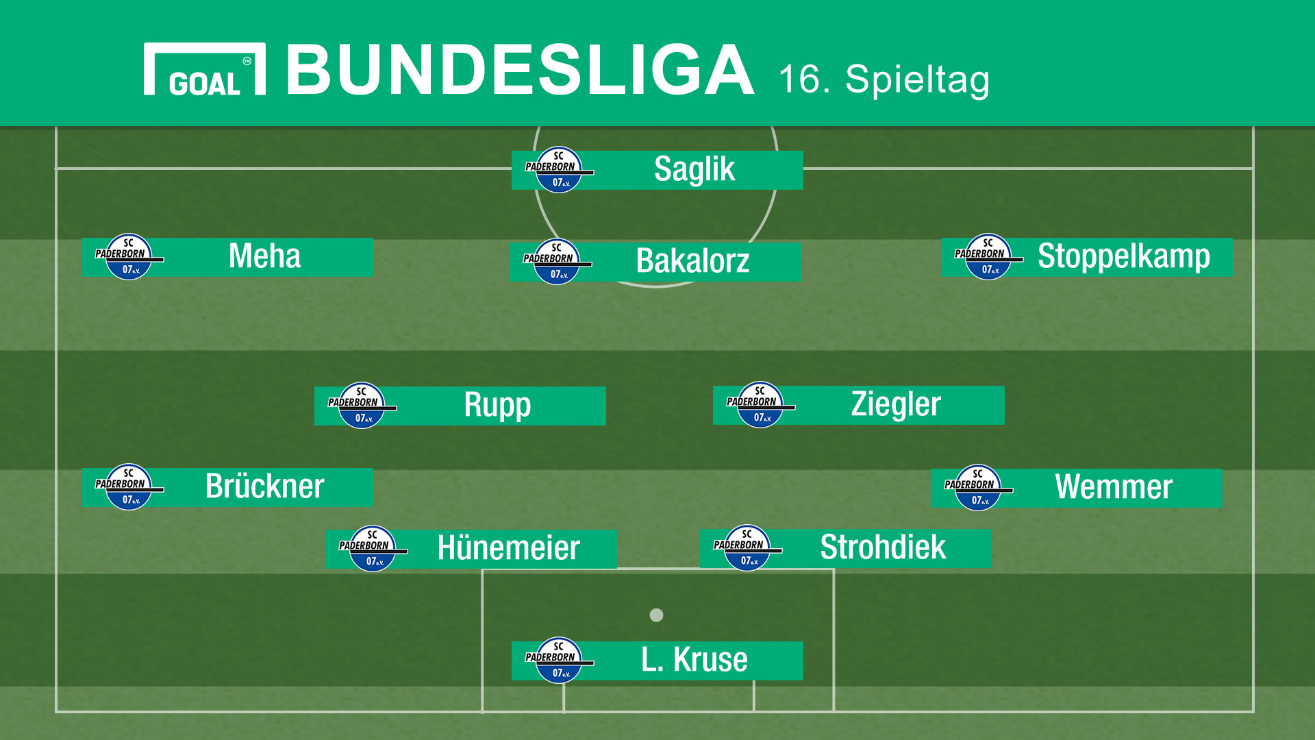 Paderborn Aufstellung 16 Spieltag Goal Com