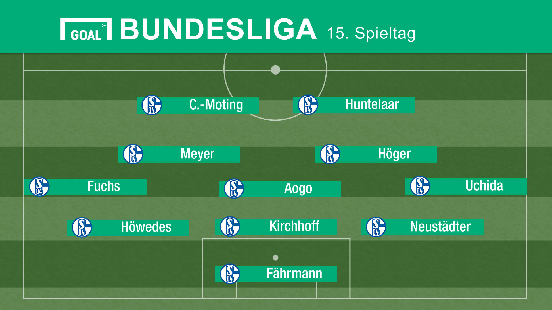 Aufstellung Schalke 04 15. Spieltag - Goal.com